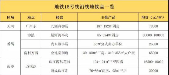 2023年哪些地铁要开通，沿途新楼盘一览，哪些值得购买呢？
