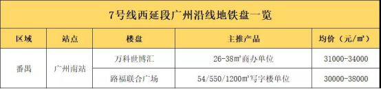 2023年哪些地铁要开通，沿途新楼盘一览，哪些值得购买呢？
