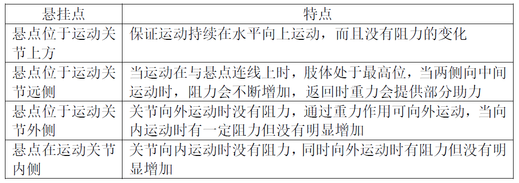 悬吊训练系统 怎么装悬吊训练疗法（SET）如何应用在脑损伤患者中，你知道吗？_https://www.jmylbn.com_新闻资讯_第13张