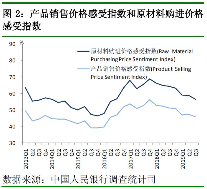 中国人民银行发布2019 年第三季度企业家问卷、银行家问卷、城镇储户问卷调查报告(图2)