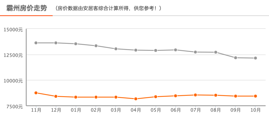 文安房价是跌了1000多 文安衣食住行v 微信公众号文章 微小领