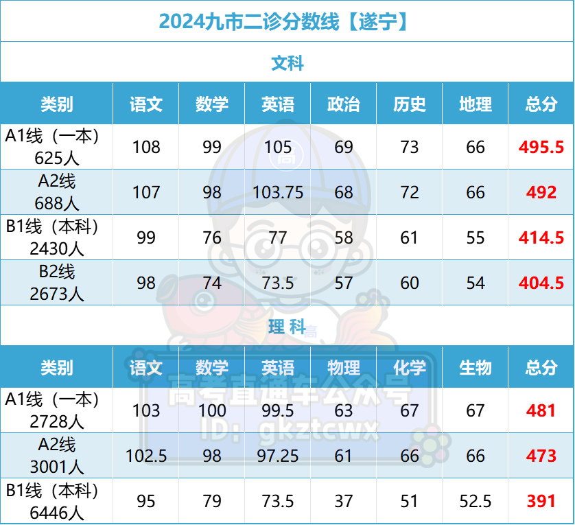 四川省三本分数线2024_2021年四川省本科线_四川20212本线