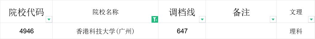 重慶傳媒職業學院錄取信息查詢_2024年重慶傳媒職業學院錄取分數線及要求_重慶傳媒學院分數線2020