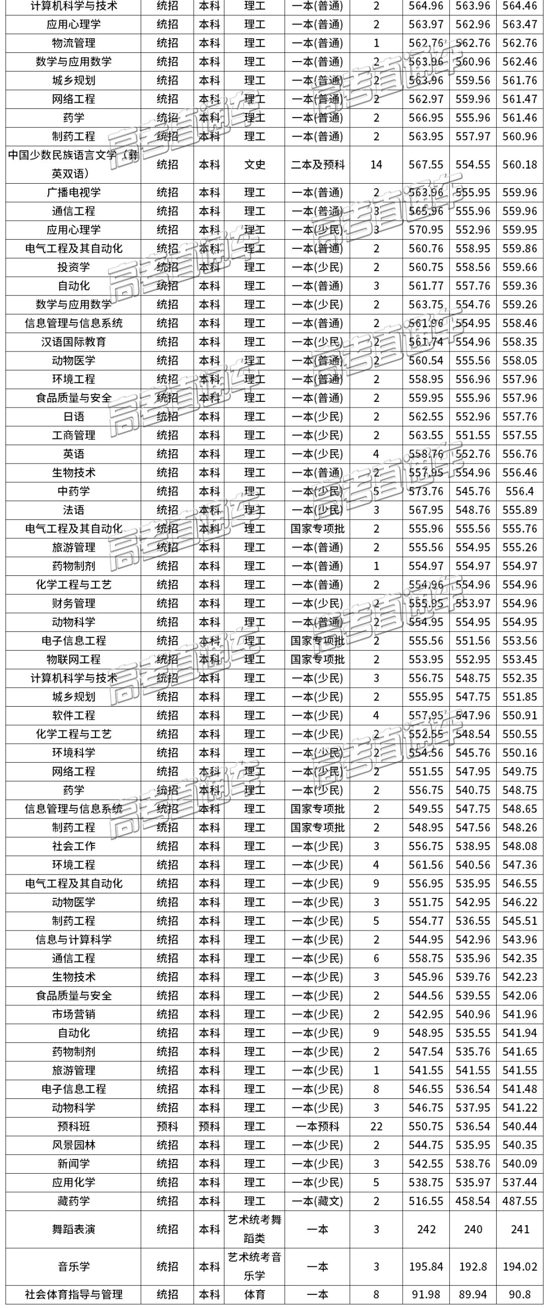 西南民族大学怎么样_西南民族大学分数线_西南民族大学文科;分数