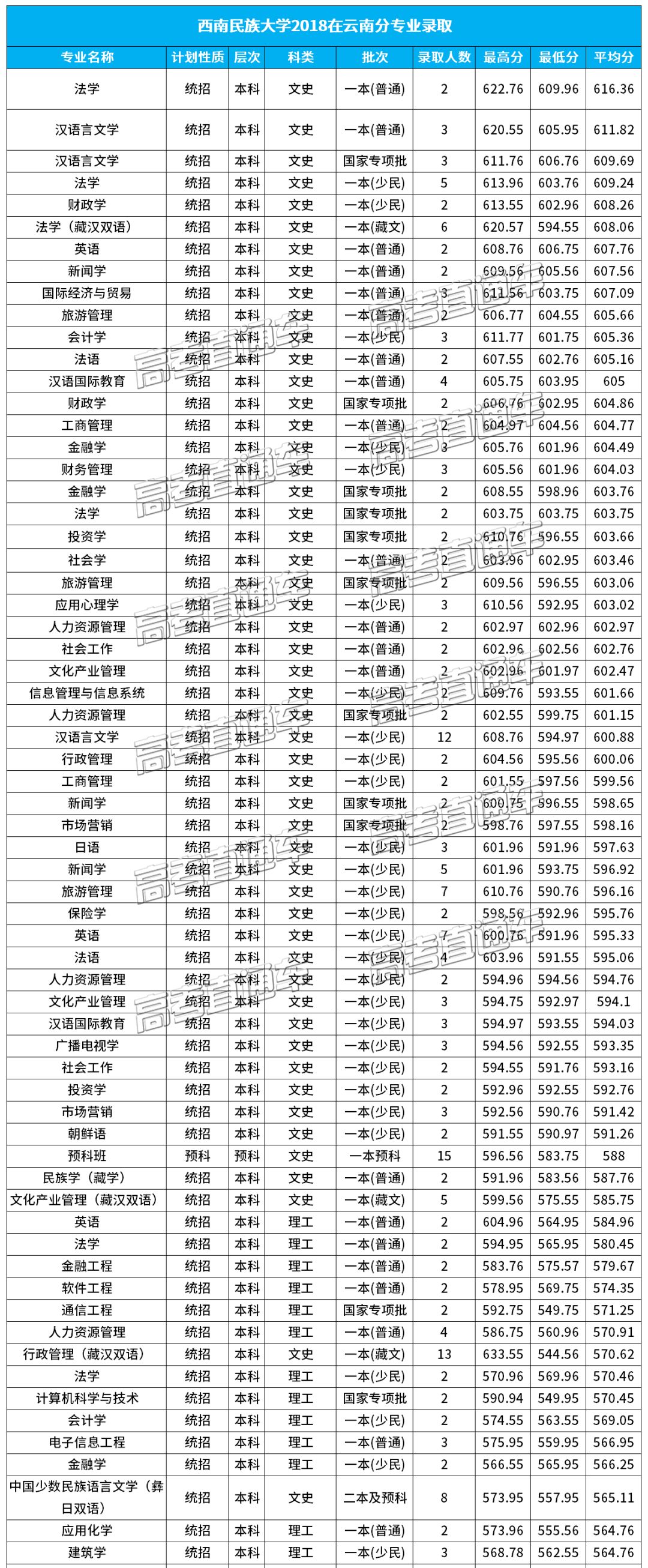 西南民族大学怎么样_西南民族大学文科;分数_西南民族大学分数线