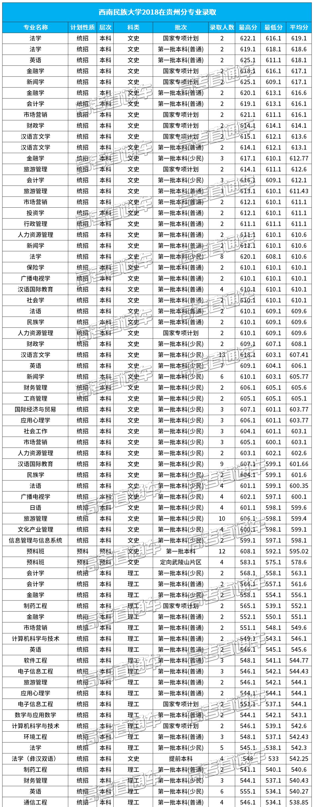 西南民族大学怎么样_西南民族大学分数线_西南民族大学文科;分数