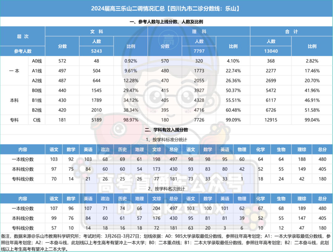 四川20212本线_2021年四川省本科线_四川省三本分数线2024