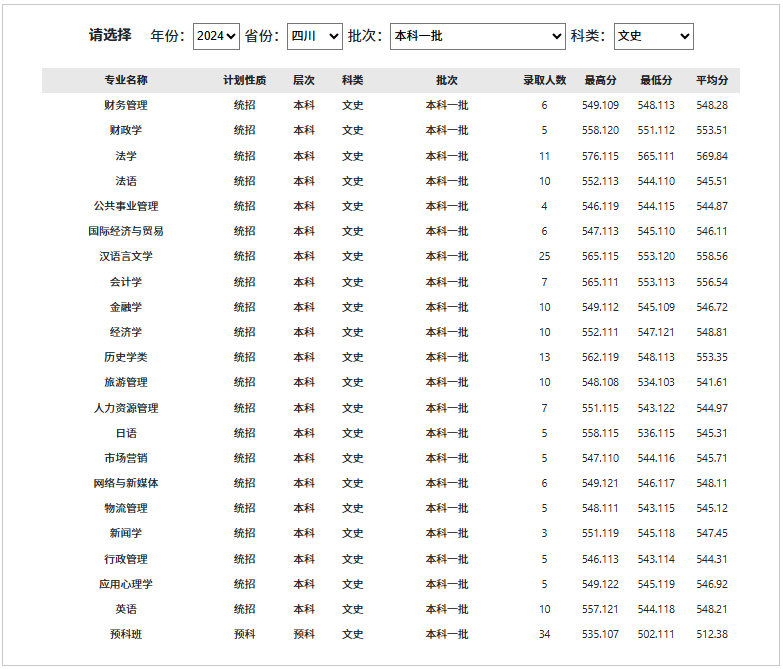 2024年四川高考分數線_二0二0年四川高考分數線_202o年四川高考分數線