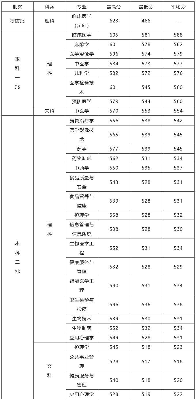 二0二0年四川高考分數線_202o年四川高考分數線_2024年四川高考分數線