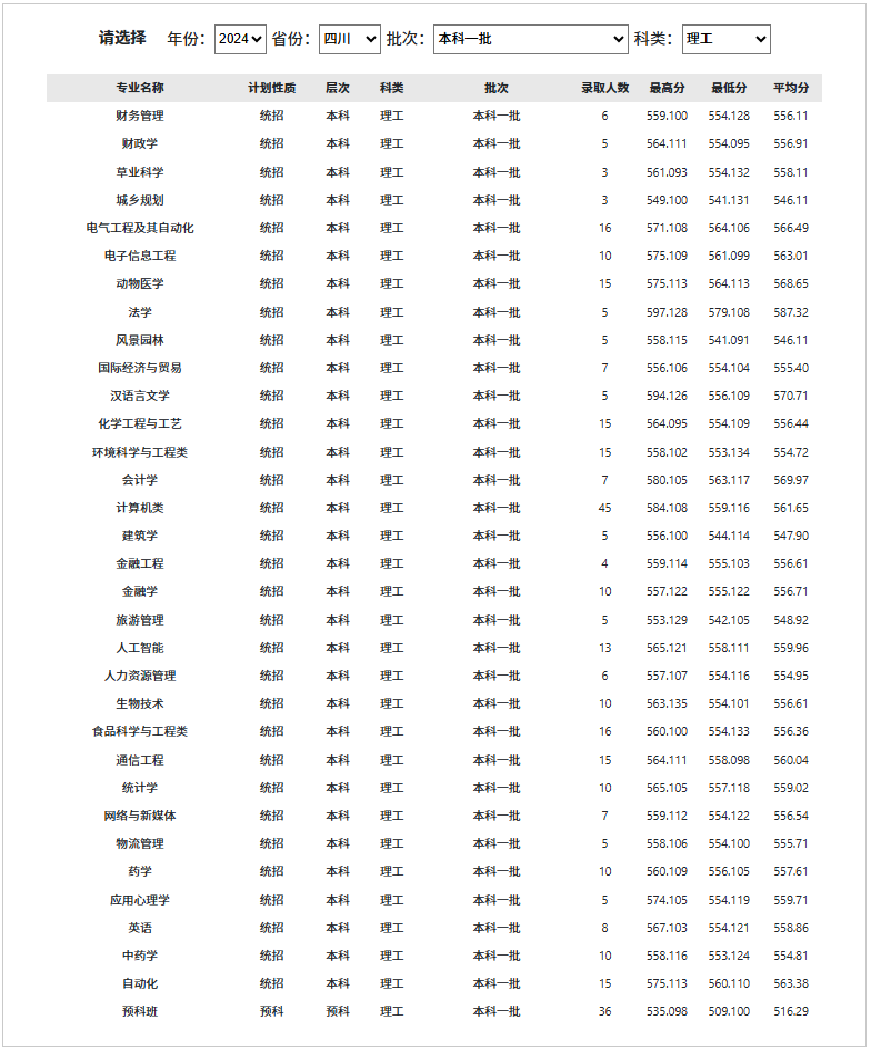 2024年四川高考分數線_二0二0年四川高考分數線_202o年四川高考分數線