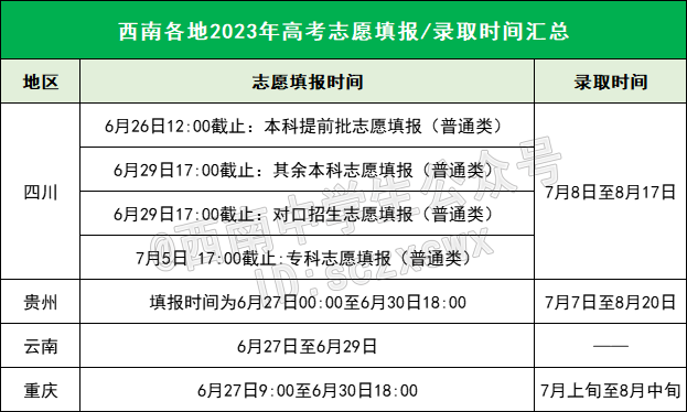 全国医学类四川录取分数线_2023年四川中医药高等学校录取分数线_四川高等医药专科学校分数线