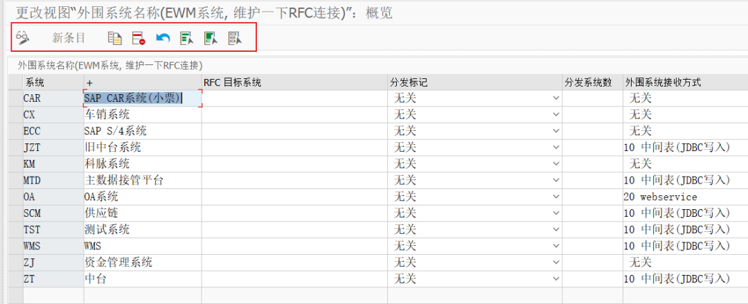 SAP 小技巧打造全新的配置体系一标准配置体系 - 封面图