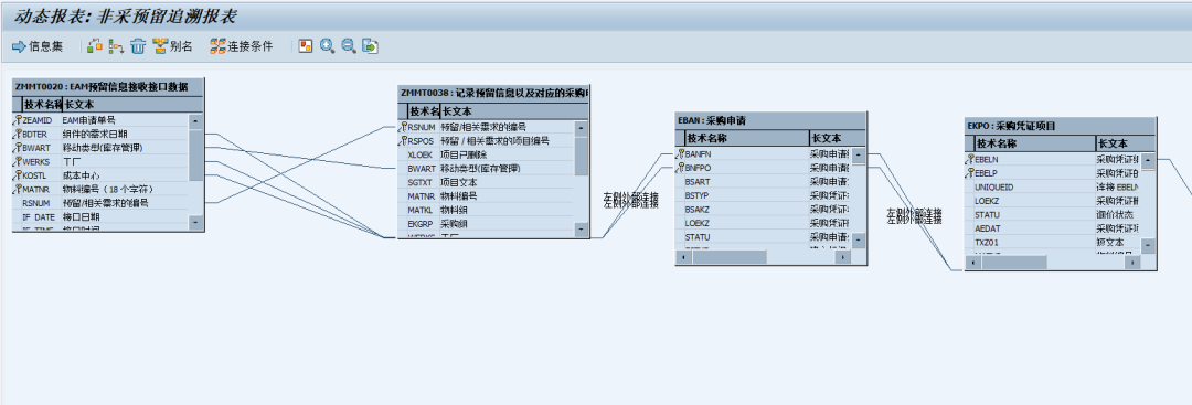 SAP 小技巧去掉 SQVI 中的连接限制多层左连接 - 封面图