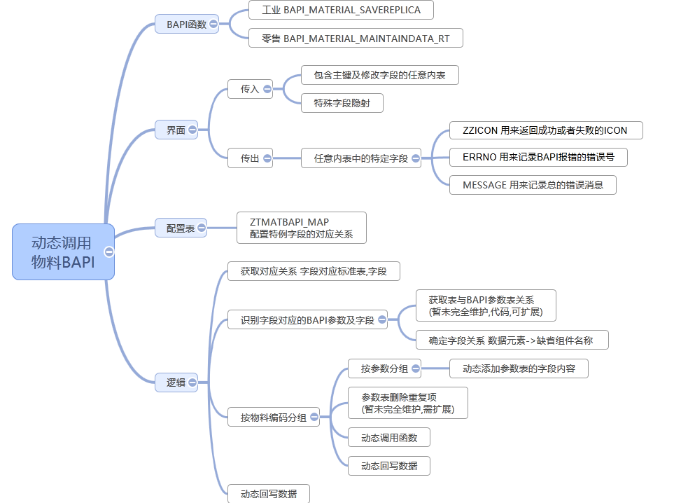 SAP 工具箱动态调用物料修改的 BAPI 函数 - 封面图