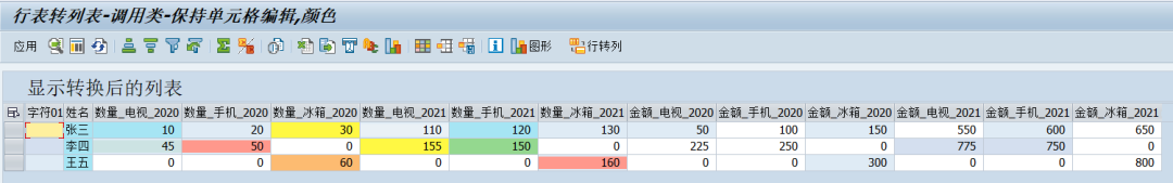 SAP 工具箱行转列优化单元格颜色及可编辑状态 - 封面图