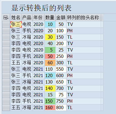 SAP 工具箱行转列优化单元格颜色及可编辑状态 - 封面图