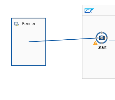 CPI 系列透传 S4的 webservice - 封面图