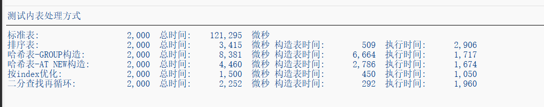 SAP 小技巧双 LOOP 循环的性能优化 - 封面图