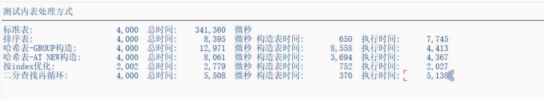 SAP 小技巧双 LOOP 循环的性能优化 - 封面图