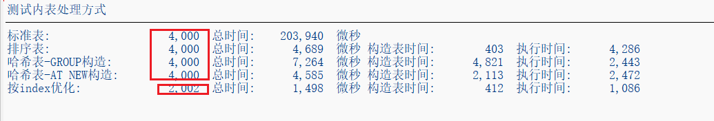 SAP 小技巧双 LOOP 循环的性能优化 - 封面图