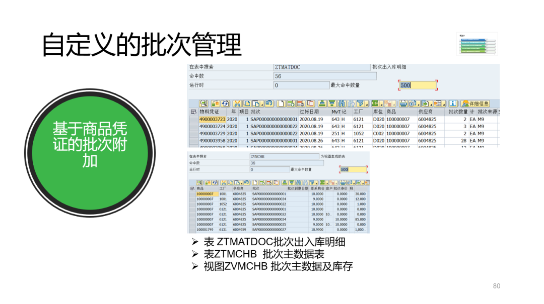 SAP 开发框架系列之自定义批次管理 - 封面图