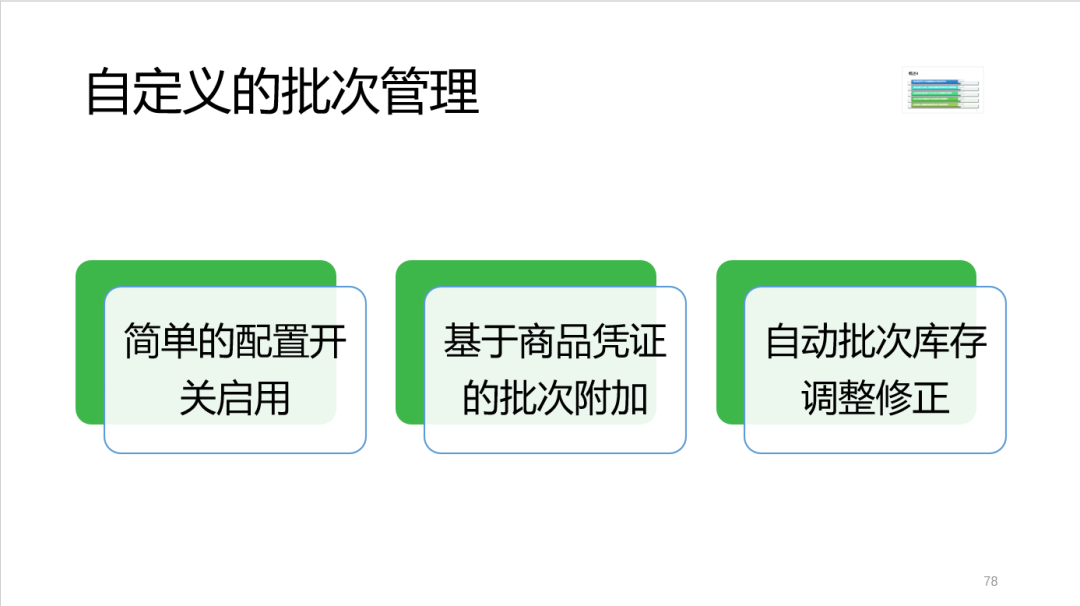 SAP 开发框架系列之自定义批次管理 - 封面图