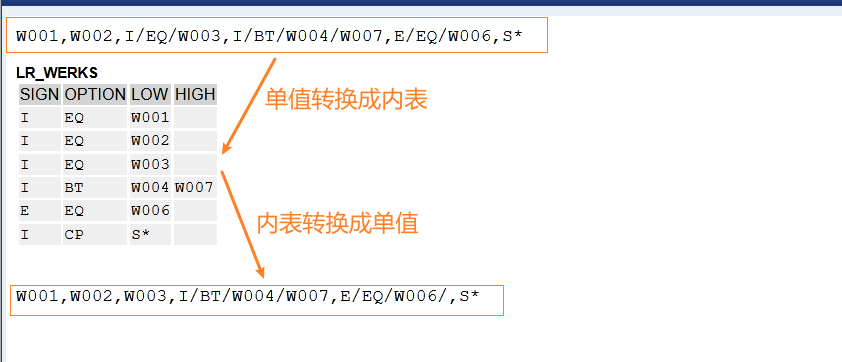 SAP 小技巧字段的复杂数据限定 - 封面图