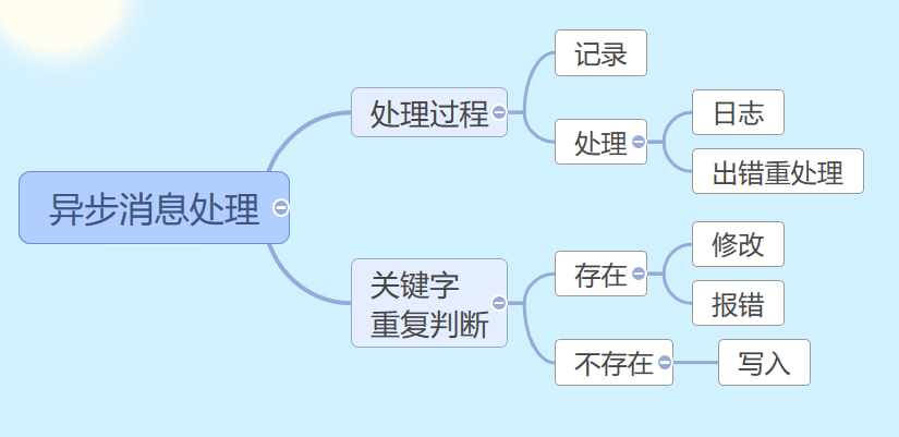 PO 系列目标系统对异步消息的处理 - 封面图