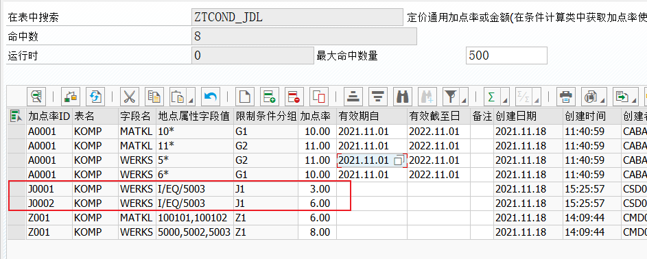 SAP 工具箱通用条件加点率配置 - 封面图