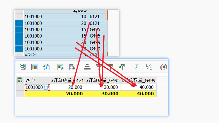 SAP 工具箱 ALV 行表转列表的数据回写 - 封面图