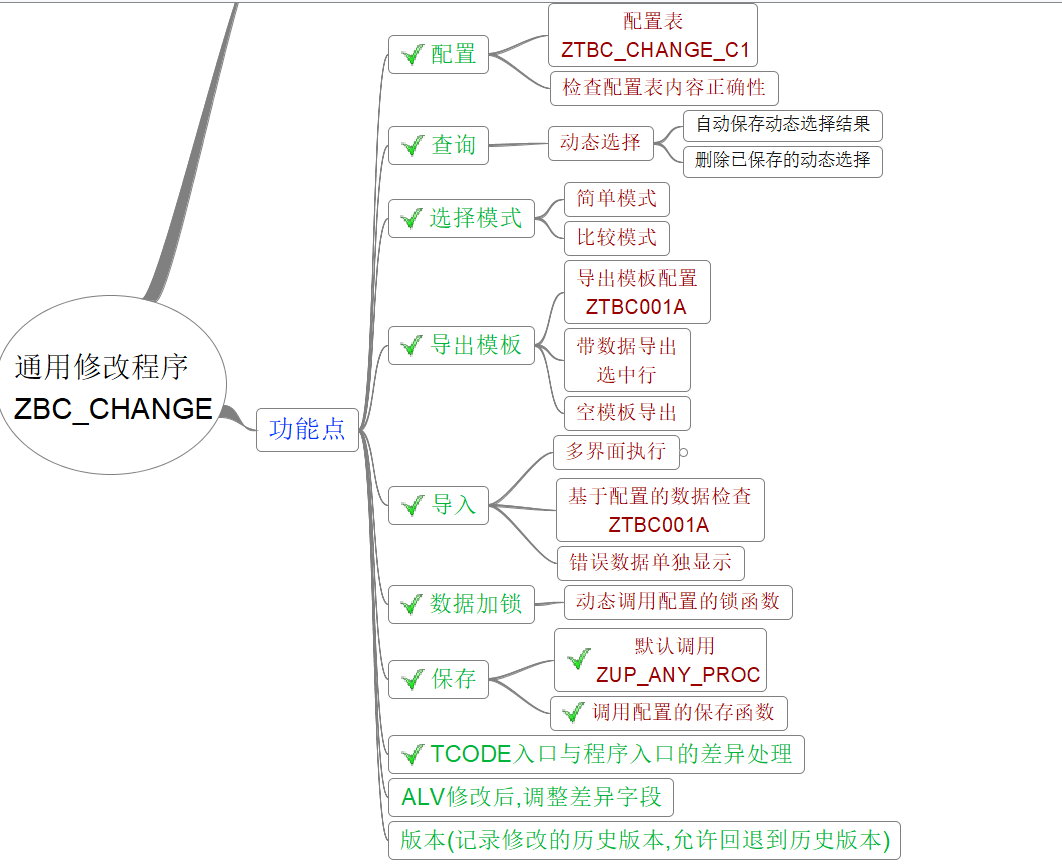 SAP 工具箱通用修改程序一简介 - 封面图