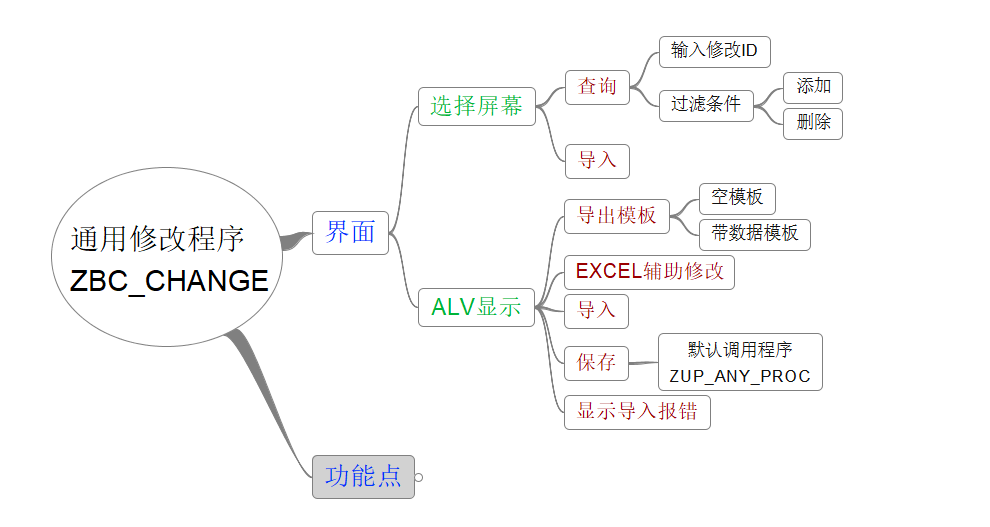 SAP 工具箱通用修改程序一简介 - 封面图