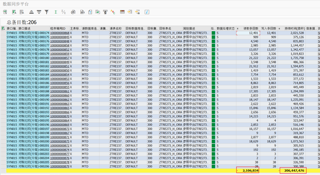 SAP 工具箱数据同步平台六并发执行改进 - 封面图