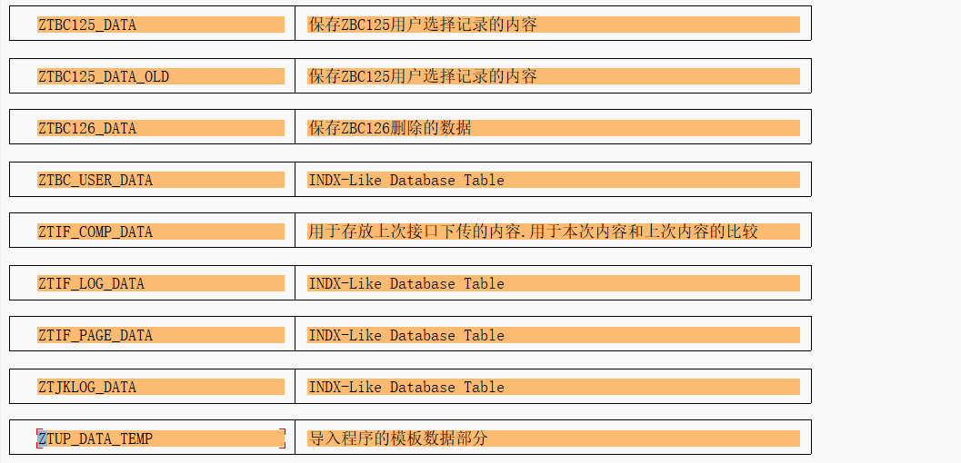 SAP 小技巧使用 EXPORTIMPORT 保存特殊数据 - 封面图