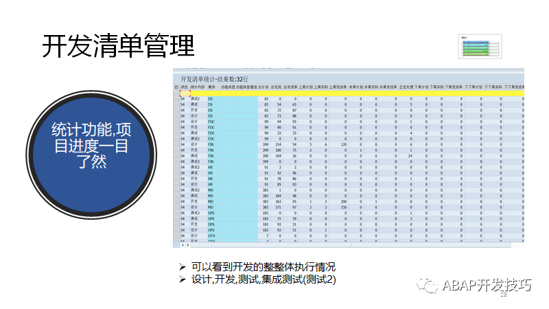 SAP 开发清单管理之统计功能 - 封面图