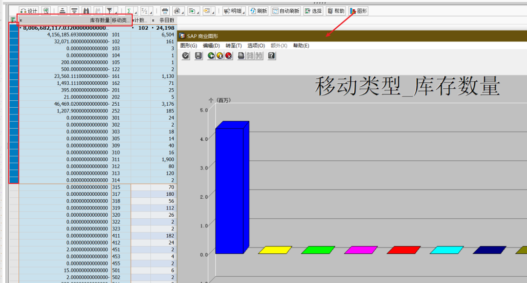 动态报表 DQuery 添加商业图形显示 - 封面图