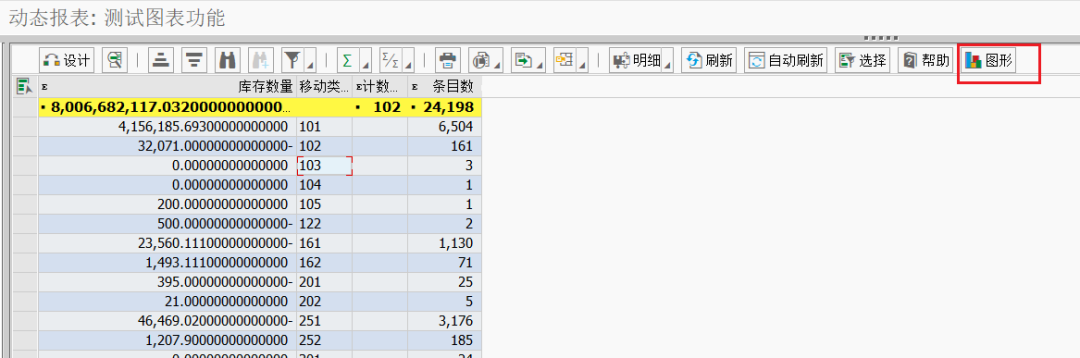 动态报表 DQuery 添加商业图形显示 - 封面图