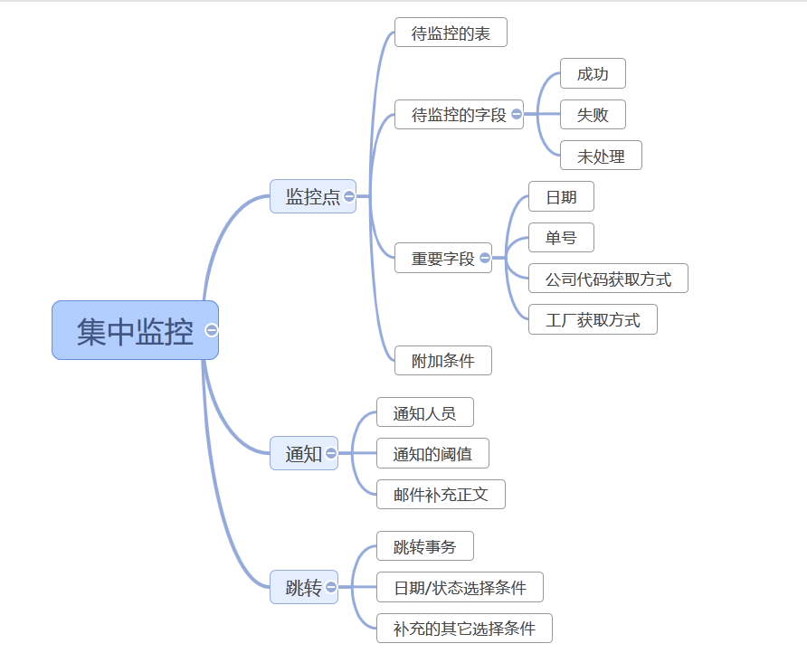 SAP 工具箱邮件通知平台 - 封面图