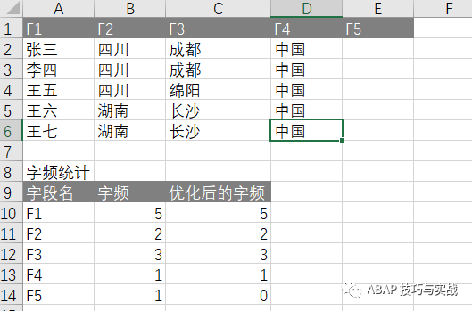 动态报表 DQuery 通过字频优化字段选择 - 封面图