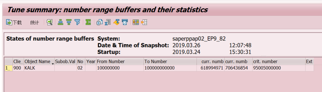 SAP 操作手册之号码范围对象 - 封面图