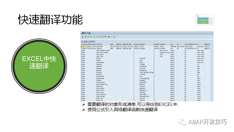 SAP 开发框架系列之快速翻译功能 - 封面图