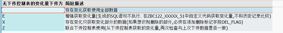 SAP 工具箱自动生成发出接口程序三配置表 - 封面图