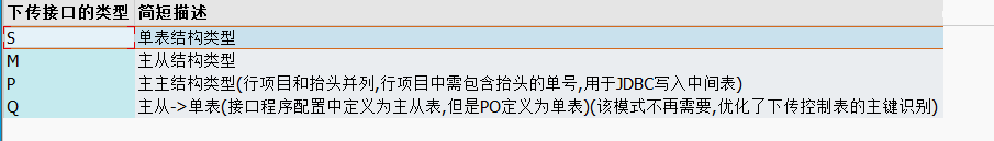 SAP 工具箱自动生成发出接口程序三配置表 - 封面图