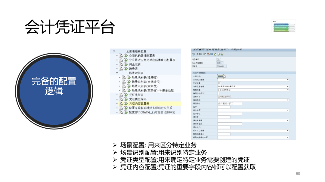 SAP 开发框架系列之会计凭证平台 - 封面图