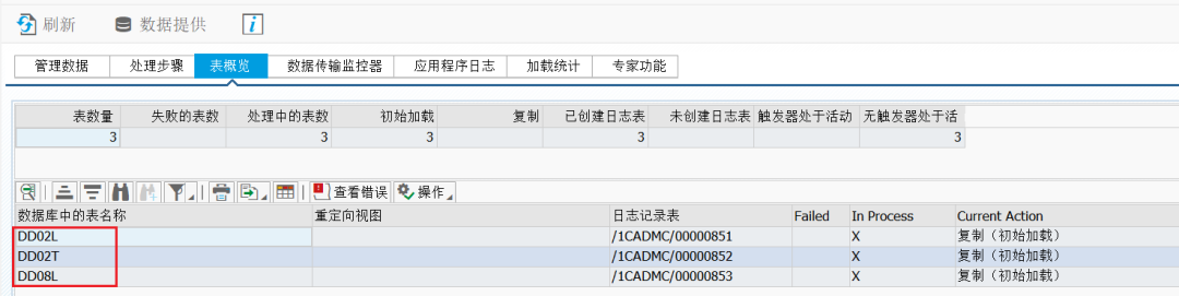 SAP 操作手册之 LT 数据同步配置 - 封面图