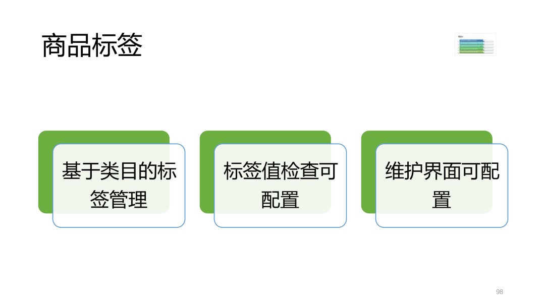 SAP 开发框架系列之商品标签 - 封面图