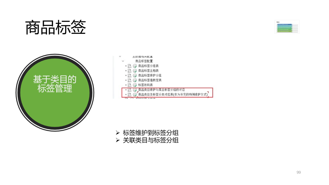SAP 开发框架系列之商品标签 - 封面图