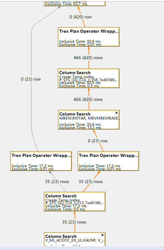 ABAP 基础知识 SQL 执行跟踪分析 - 封面图