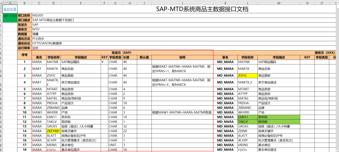 SAP 工具箱自动生成发出接口程序一 - 封面图