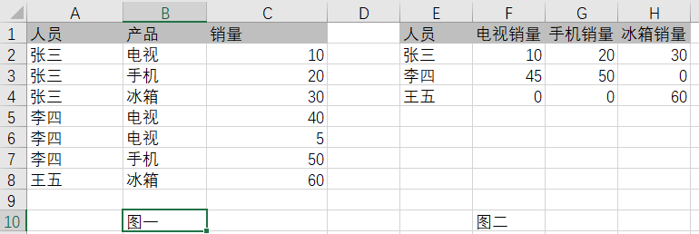 ABAP 基础知识行表与列表的转换 - 封面图